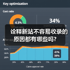 诠释新站不容易收录的原因都有哪些吗?（图4）