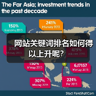 网站关键词排名如何得以上升呢?(图3) 网站关键词排名如何得以上升呢?(图3)