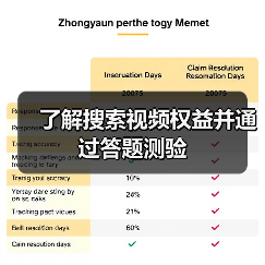 了解搜索视频权益并通过答题测验（图2）