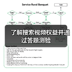 了解搜索视频权益并通过答题测验（图4）