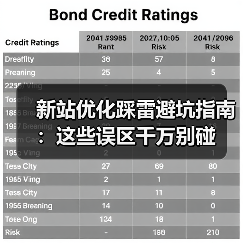 新站优化踩雷避坑指南:这些误区千万别碰(图2) 新站优化踩雷避坑指南:这些误区千万别碰(图2)