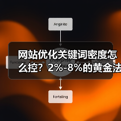 网站优化关键词密度怎么控？2%-8%的黄金法则（图2）