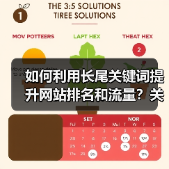 如何利用长尾关键词提升网站排名和流量？关键技巧分享（图2）