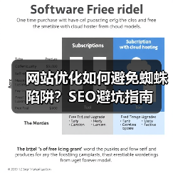 网站优化如何避免蜘蛛陷阱？SEO避坑指南（图3）