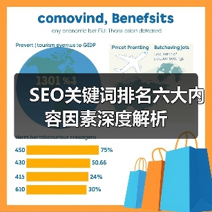 SEO关键词排名六大内容因素深度解析（图2）