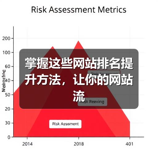 掌握这些网站排名提升方法,让你的网站流量飙升