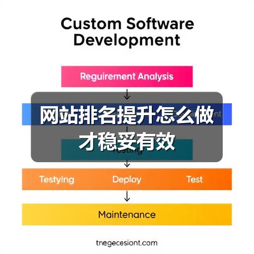 网站排名提升怎么做才稳妥有效